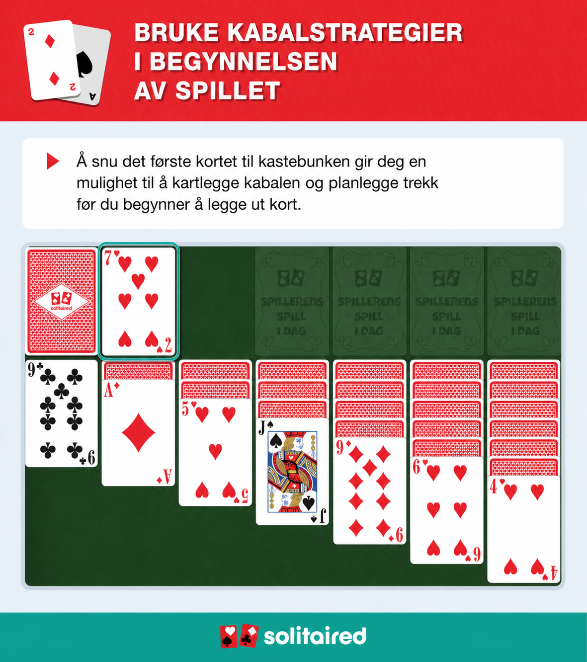 Snu det første kortet i Kastebunken