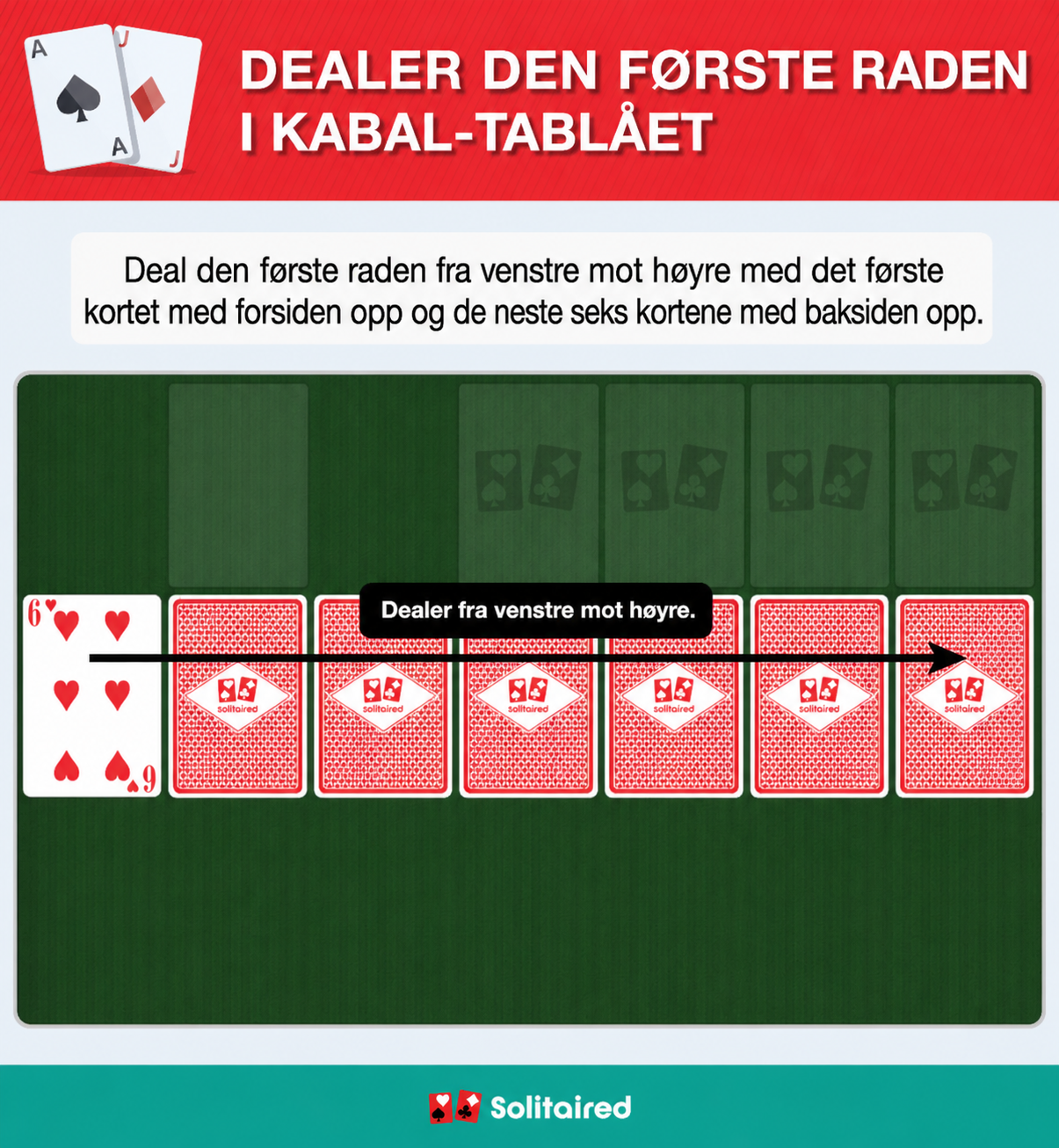 Dele ut kabal-tablået