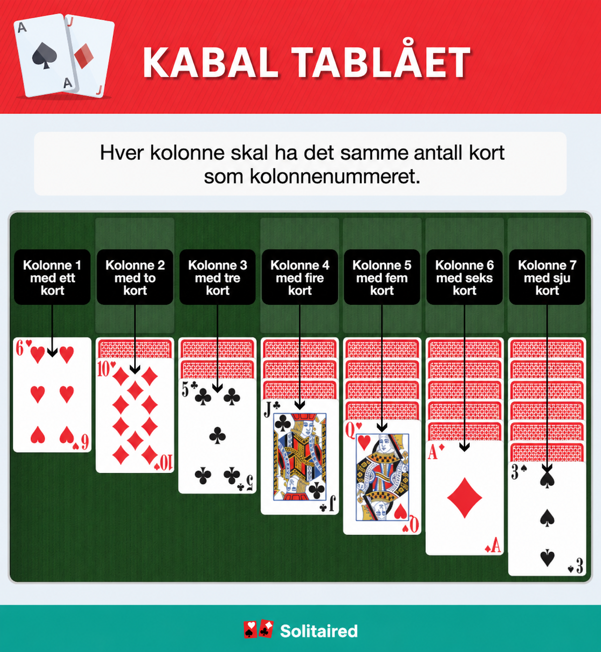 Kabal tablåkolonner