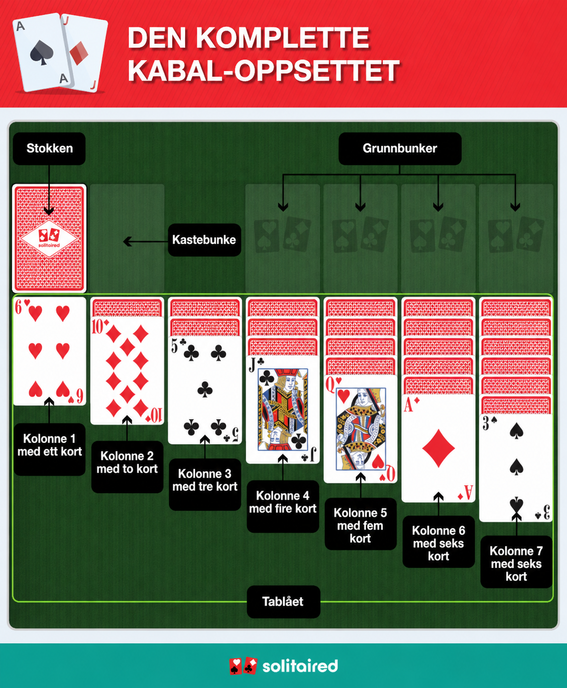 Kabal ferdig oppsett