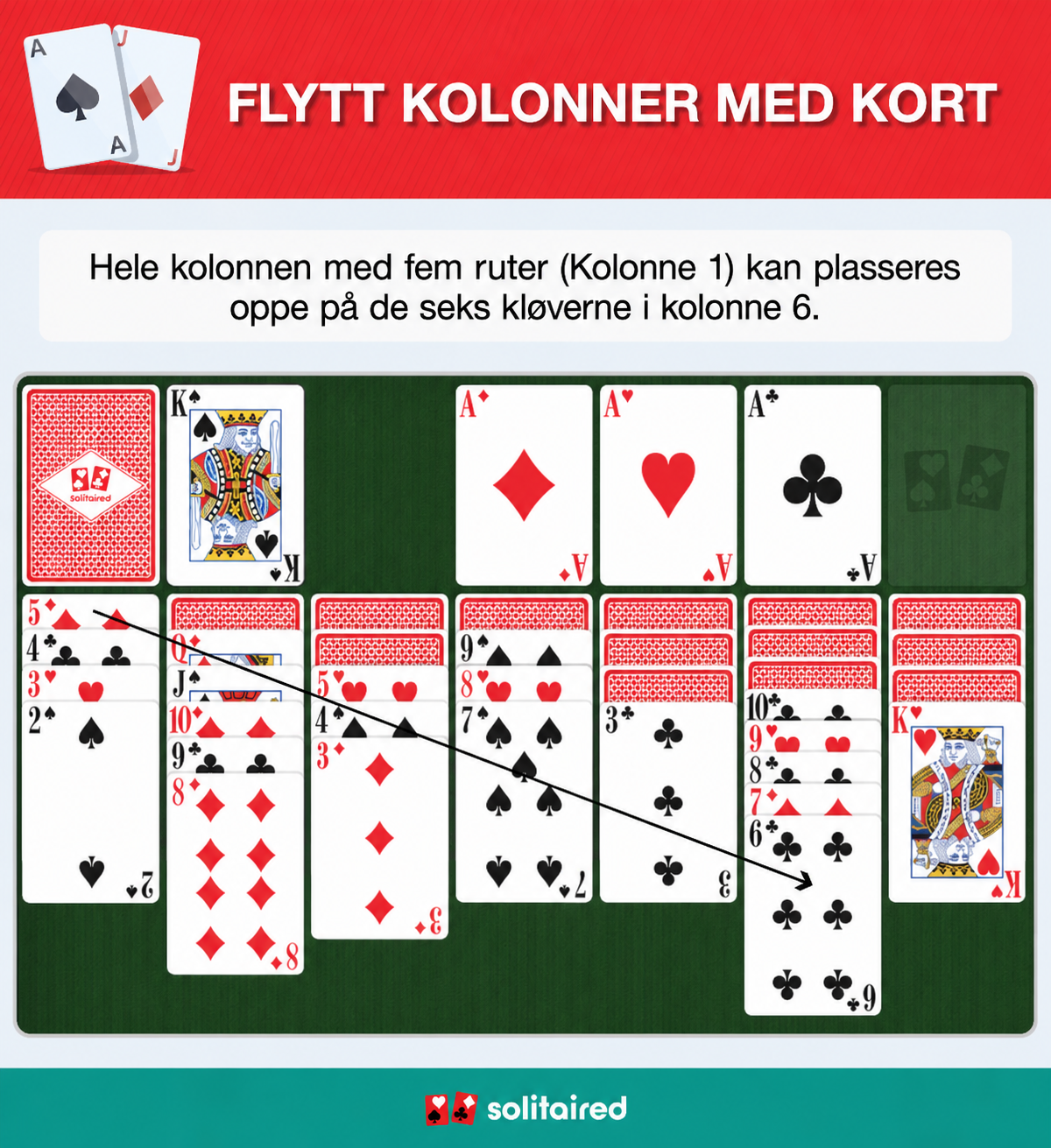 Flytt grupper av kort