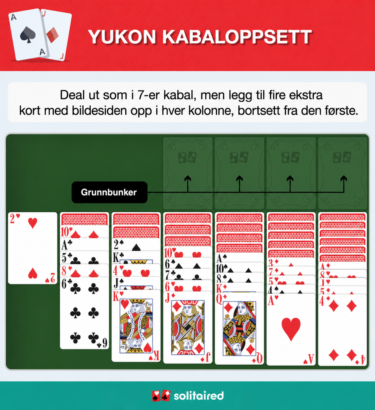 Yukon kabal-oppsett
