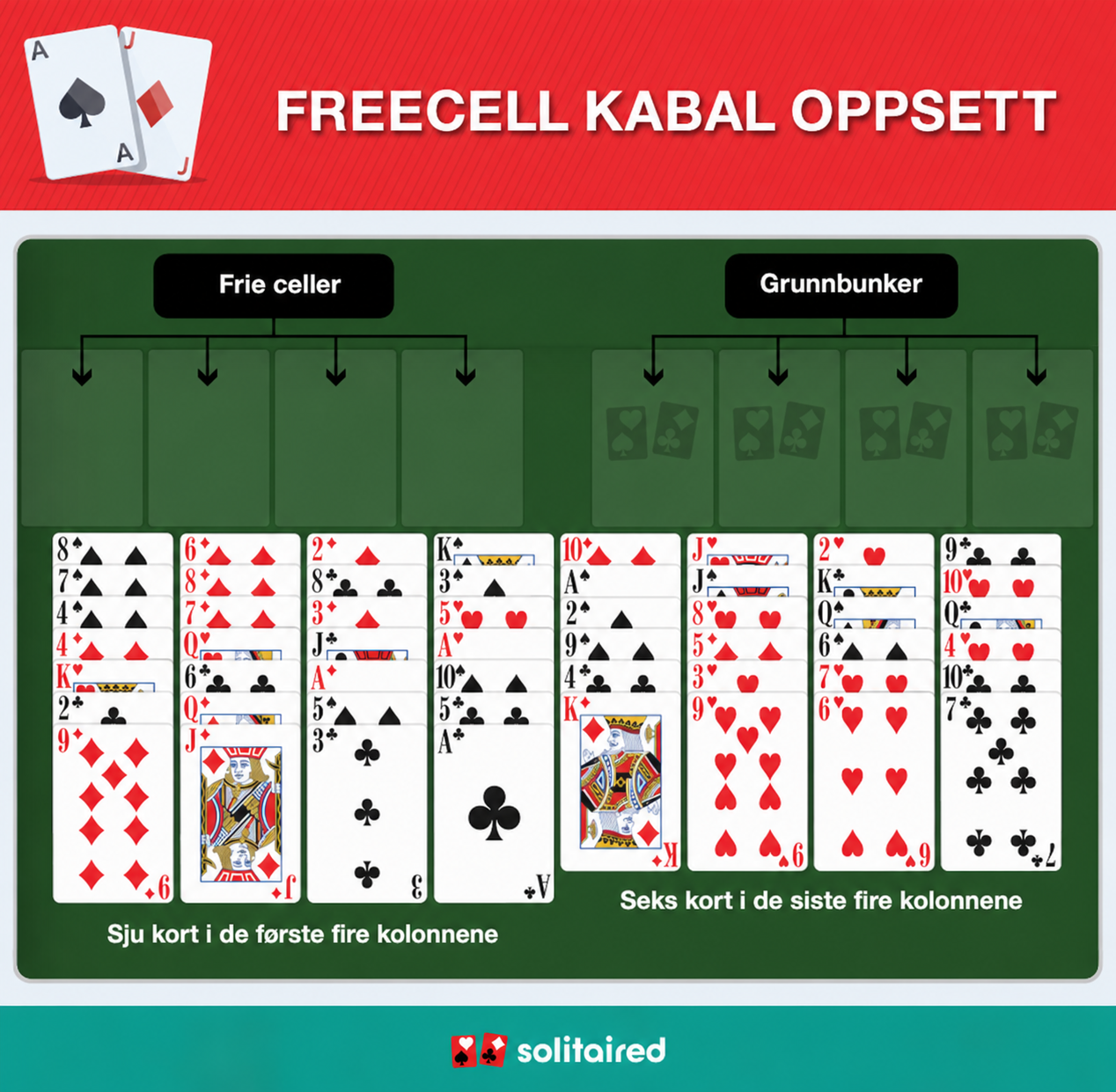 FreeCell-oppsett