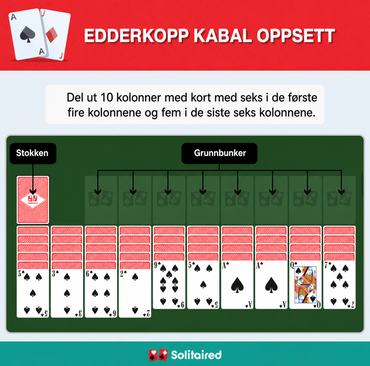 Edderkopp kabal-oppsett