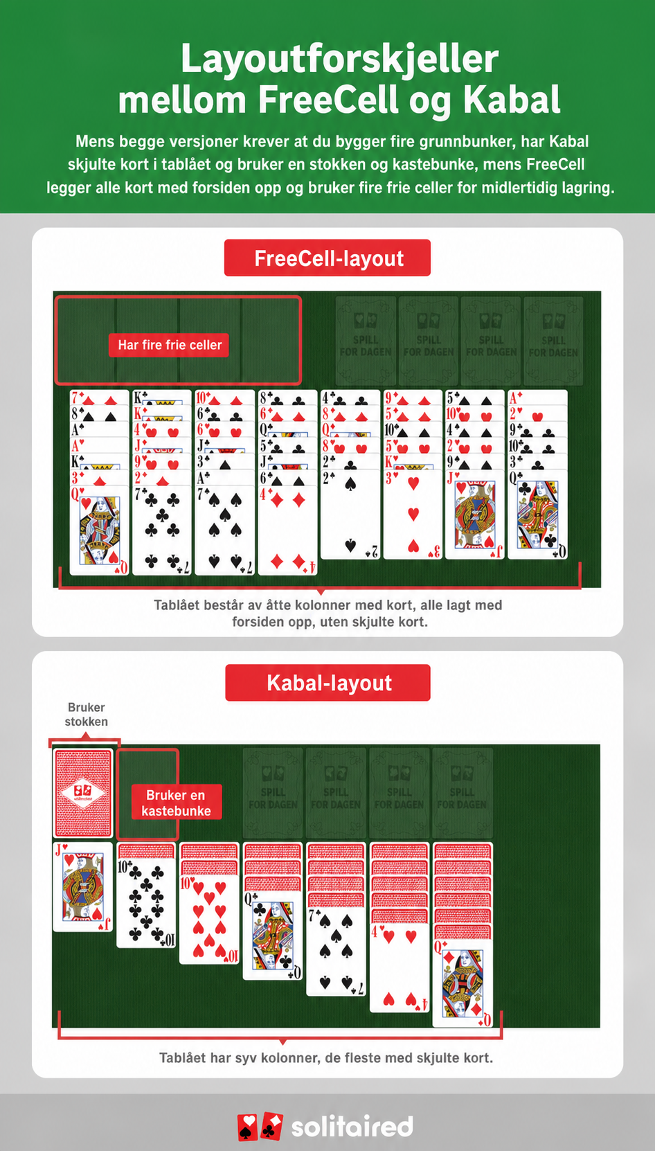 FreeCell vs. Kabal tablåoppsett