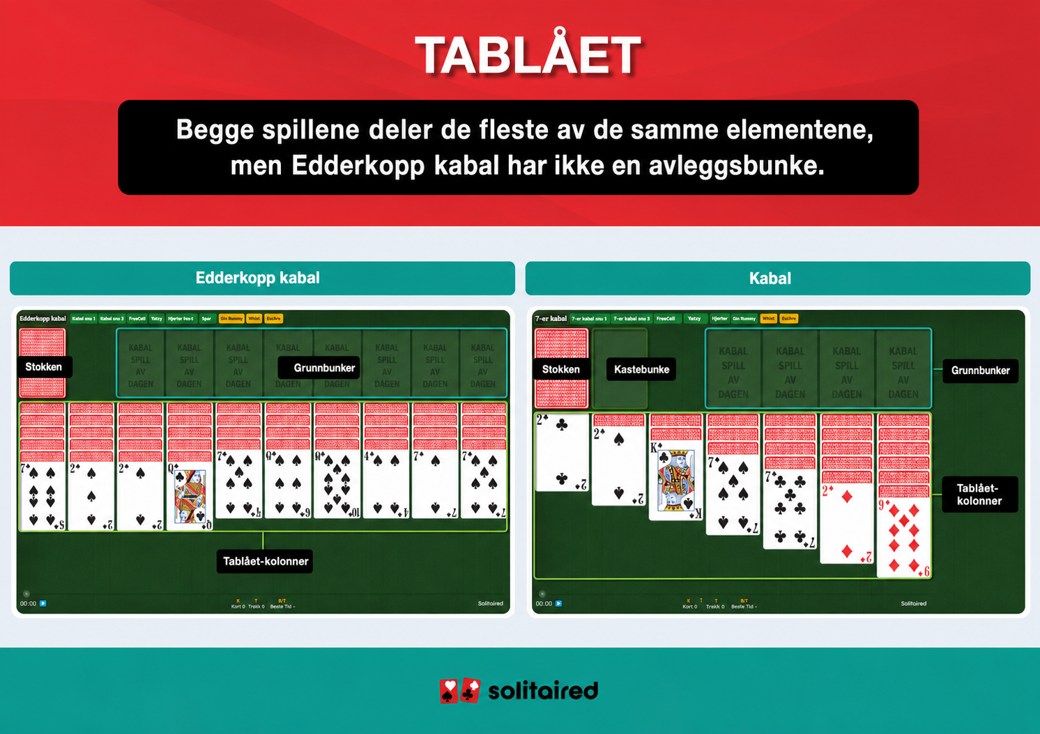 Spider Solitaire and Solitaire tableaus