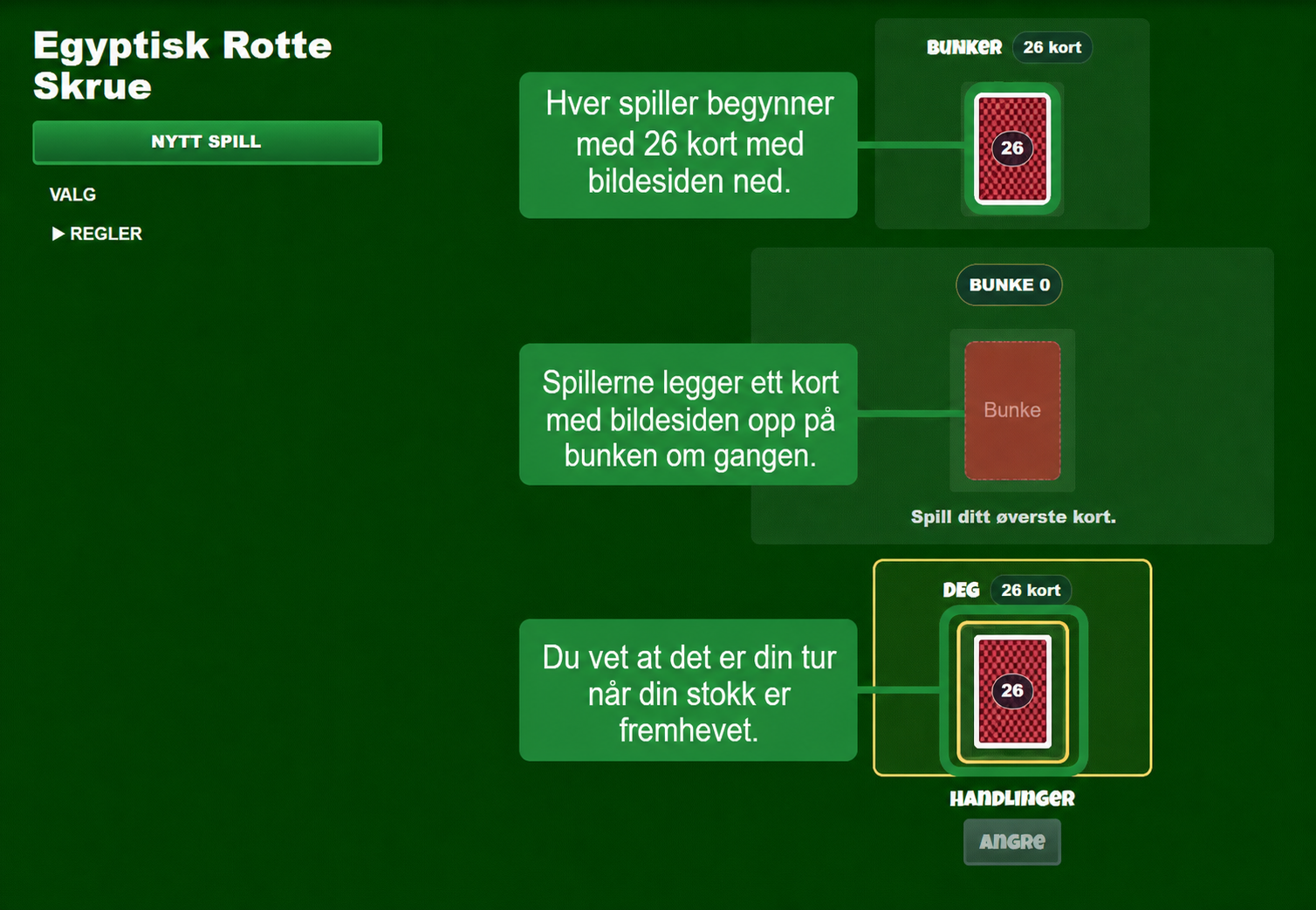 Oppsett for kortspillet Egyptian Rat Screw