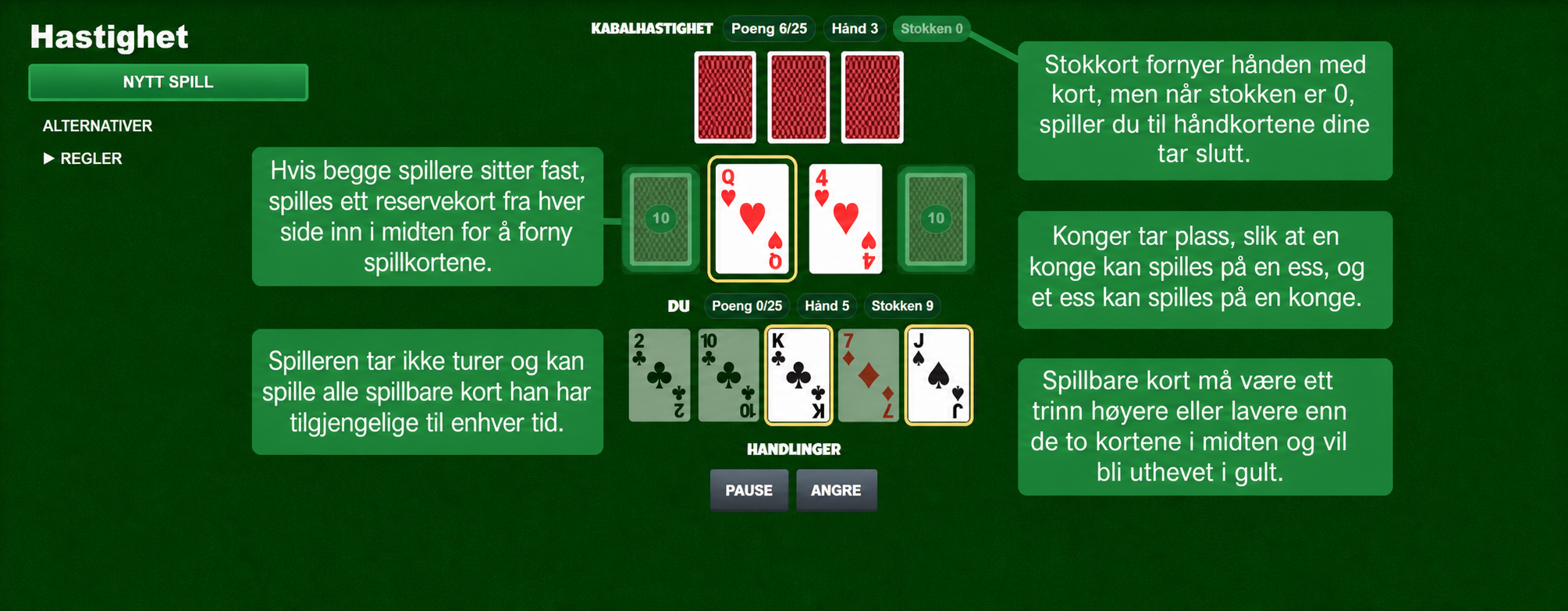 Regler for kortspillet Speed