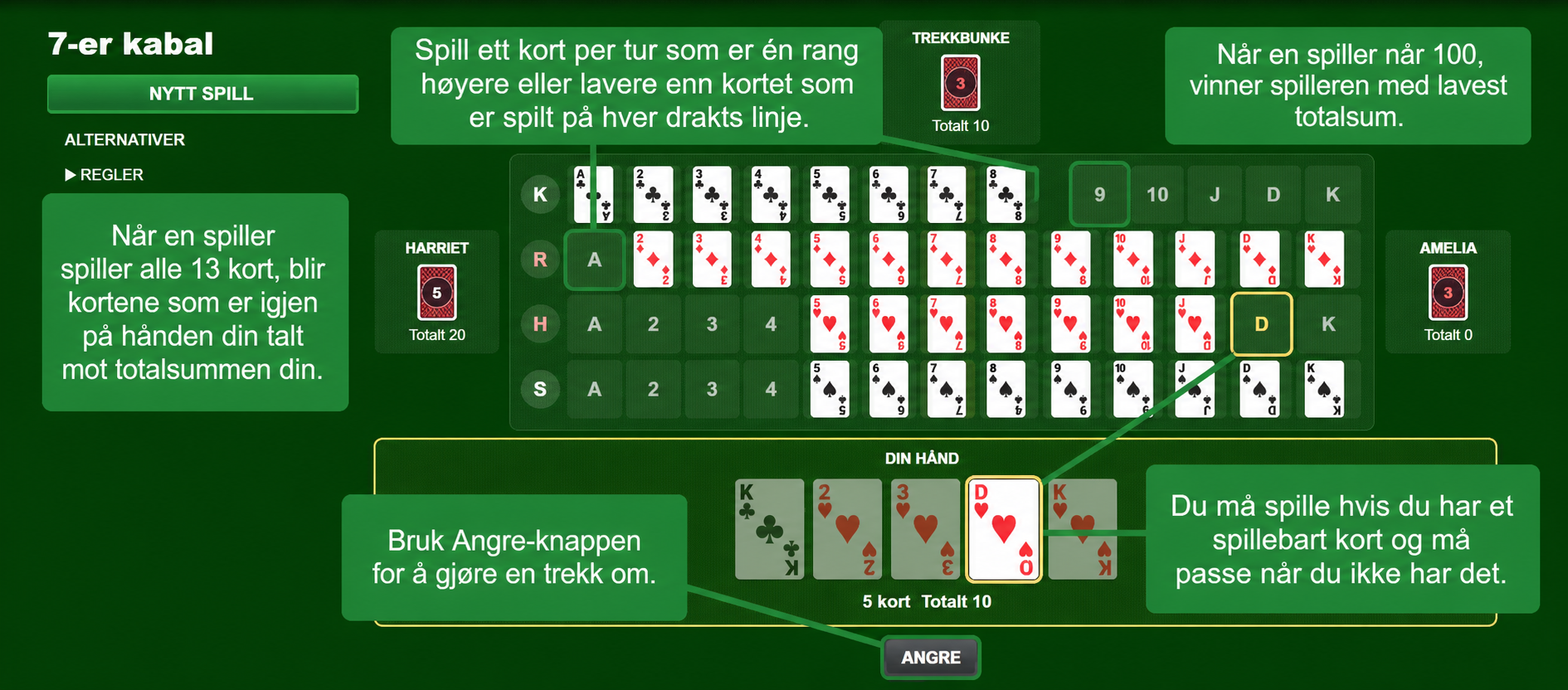 Regler for Sevens-kortspill