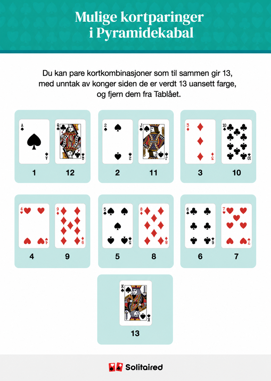 Possible card pairings for pyramid solitaire