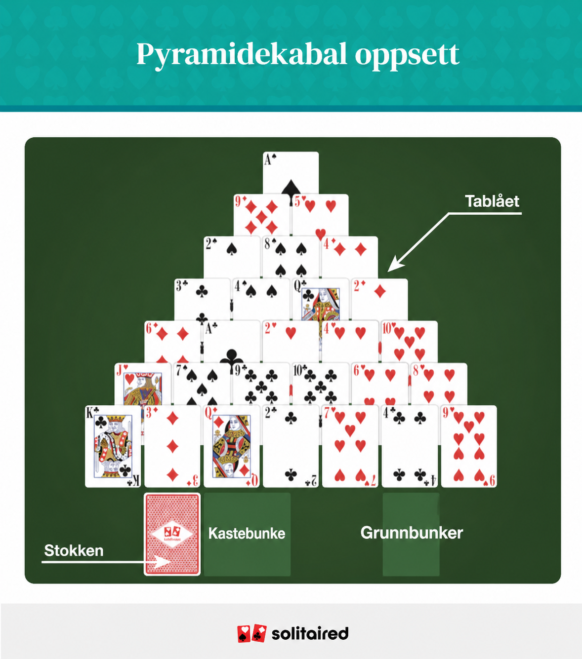  Pyramid solitaire set up
