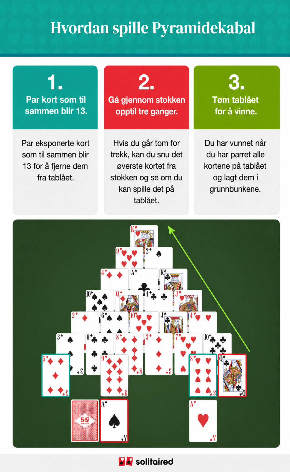 How to play pyramid solitaire