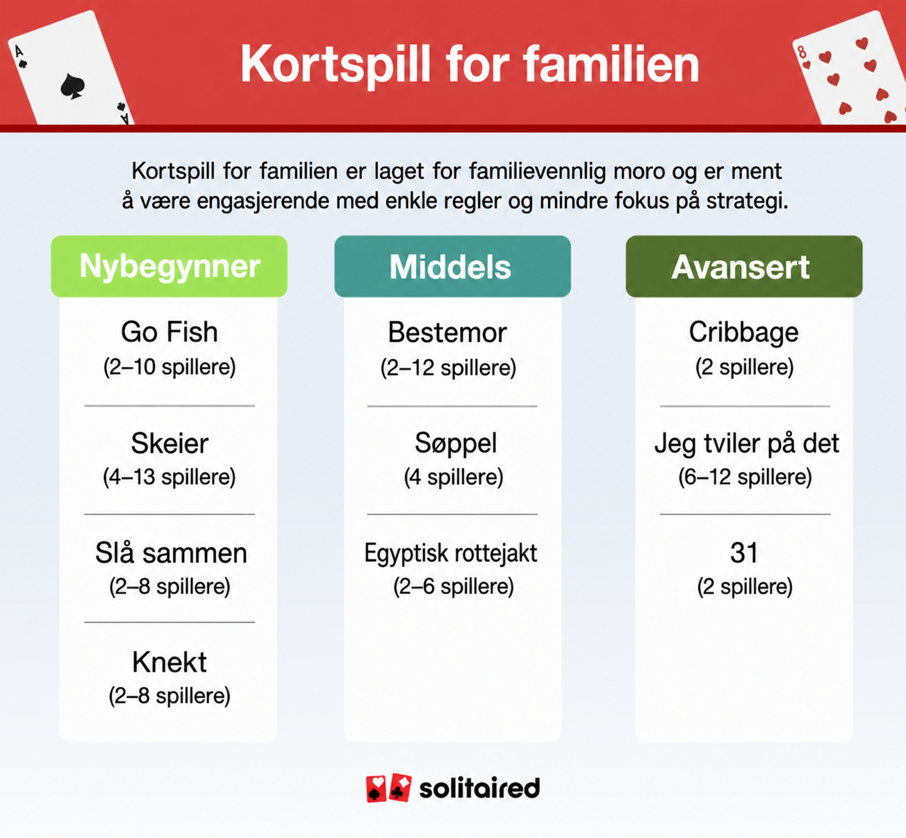 Family card games