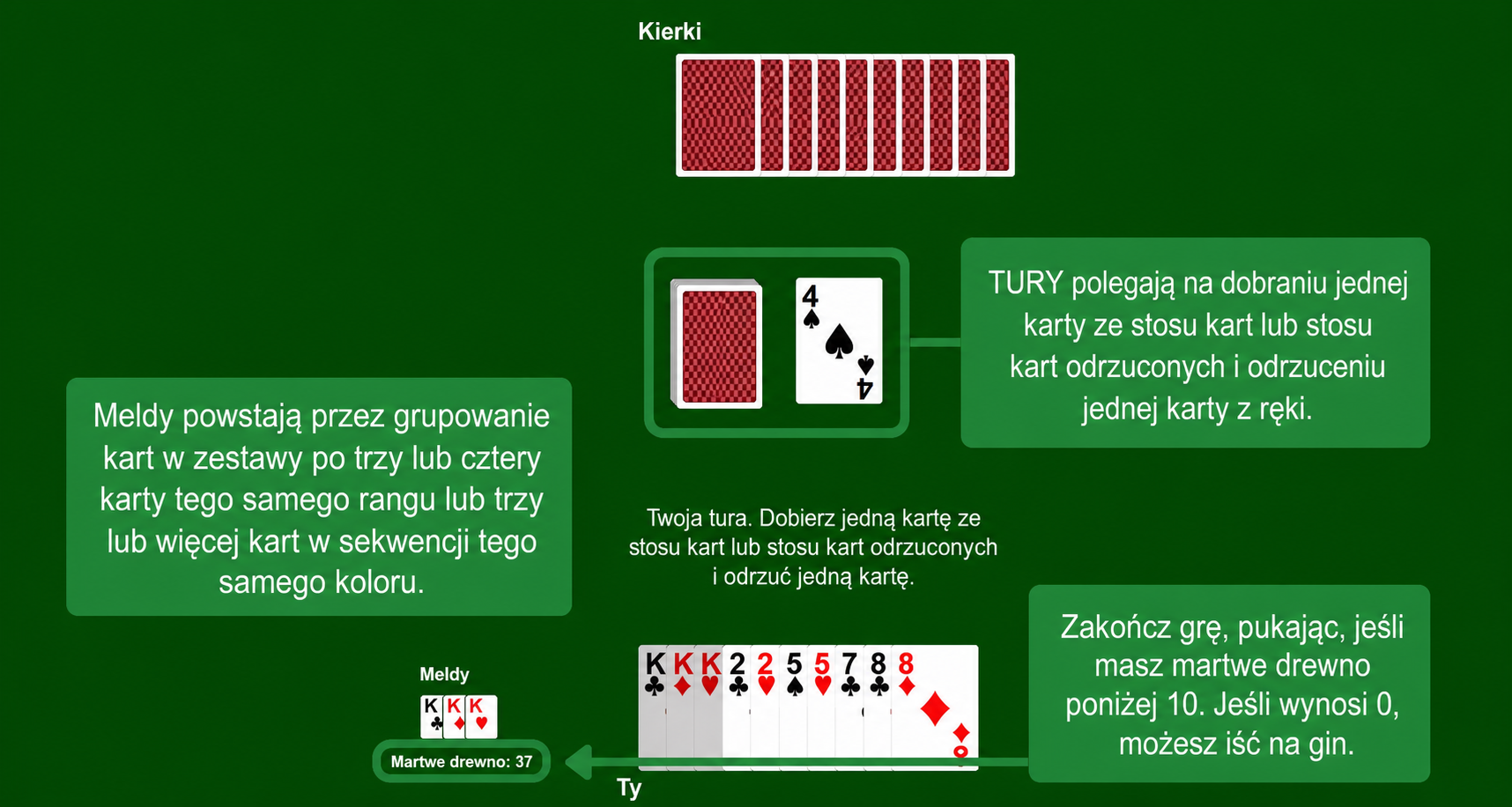 Zasady gin rummy