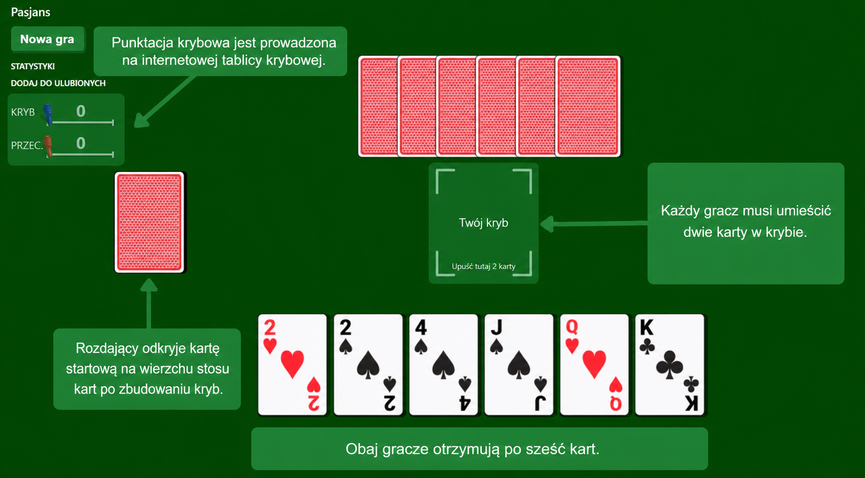 Przygotowanie do gry karcianej cribbage