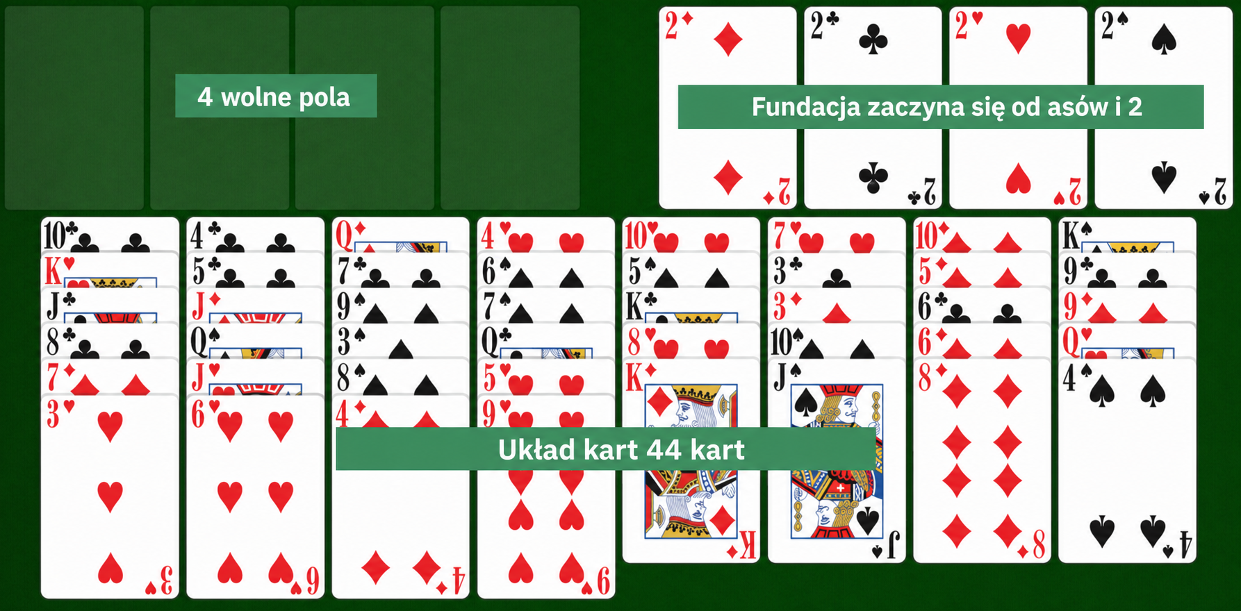 Ustawienie łatwego FreeCell