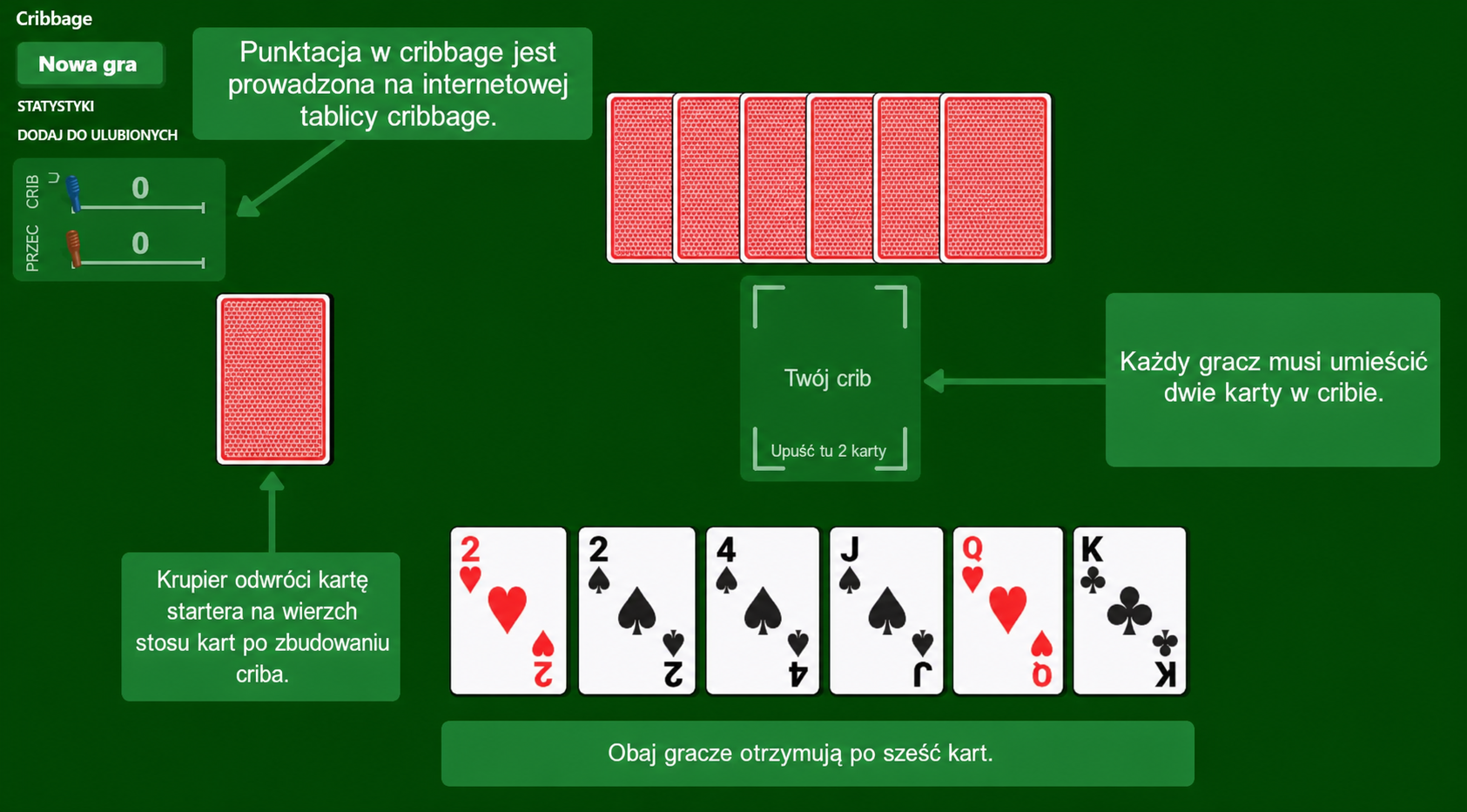 Przygotowanie do gry karcianej cribbage