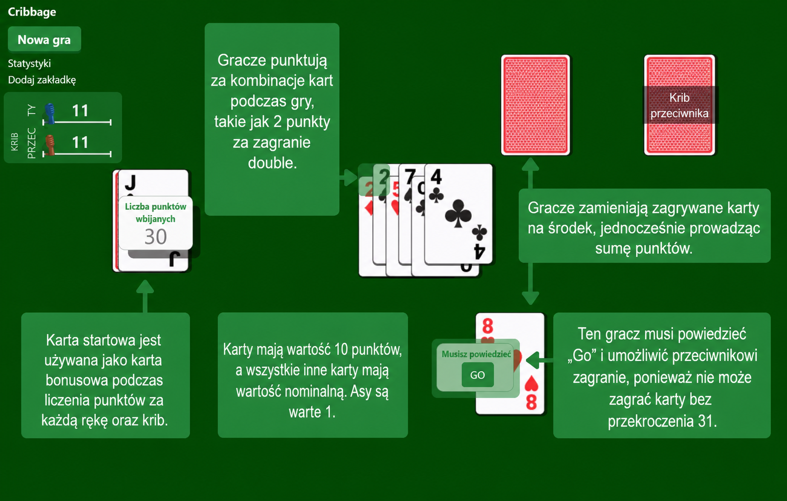Zasady gry karcianej cribbage