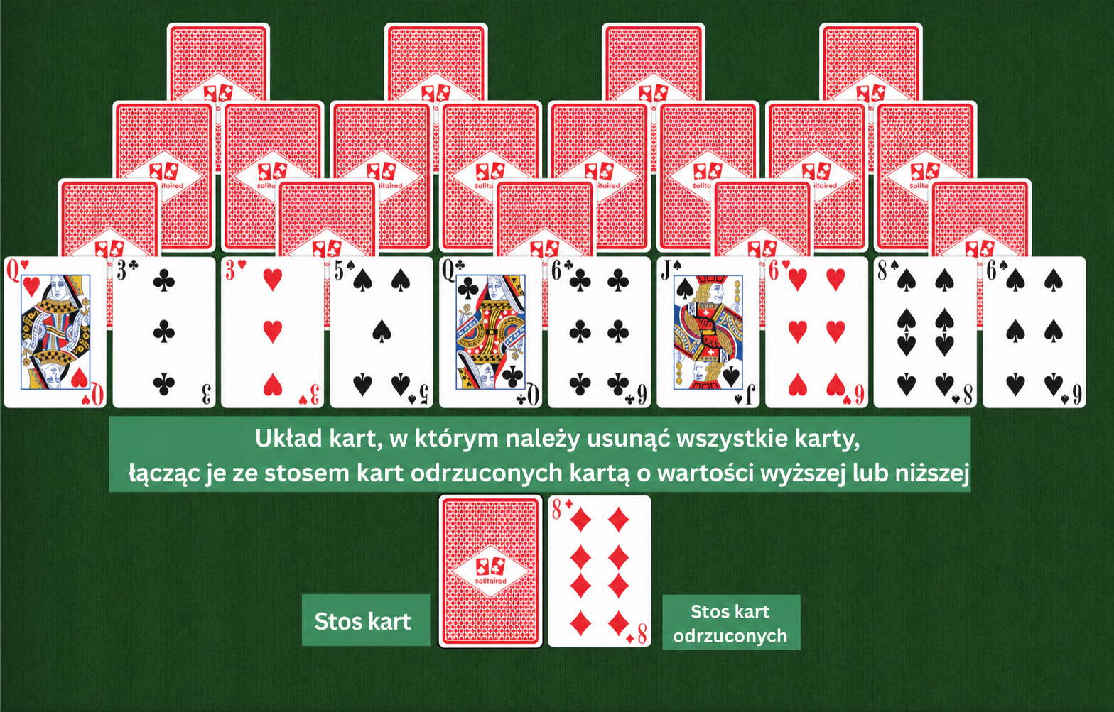 Rozkład pasjansa Fourpeaks