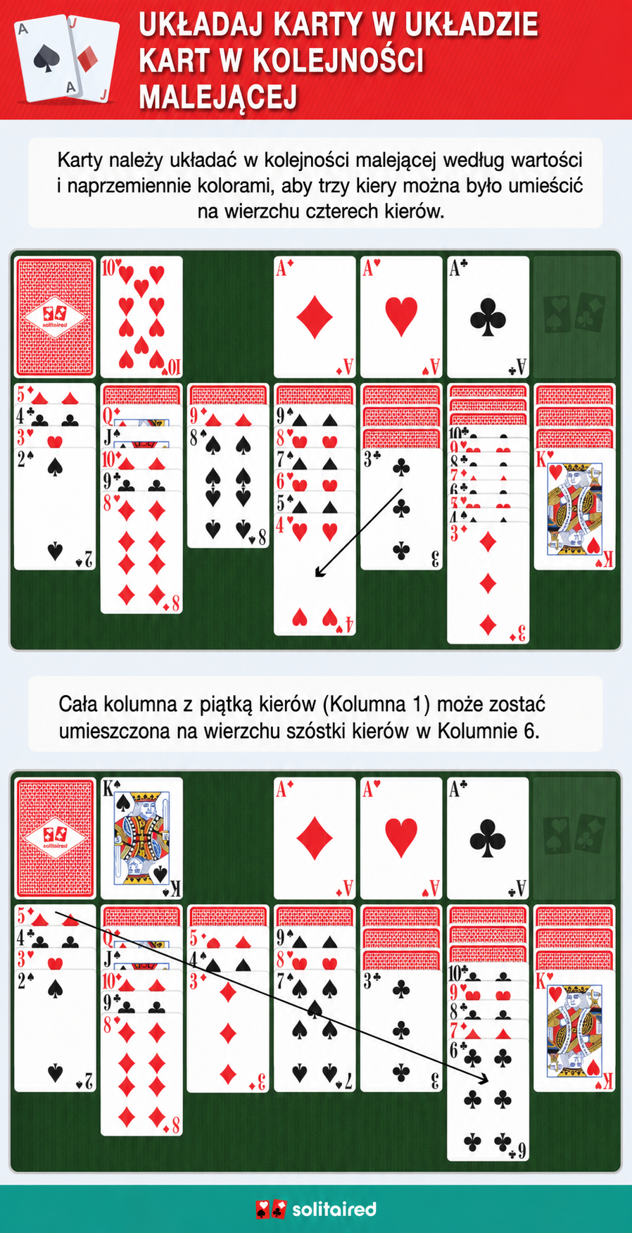 Układaj karty w układzie kart malejąco