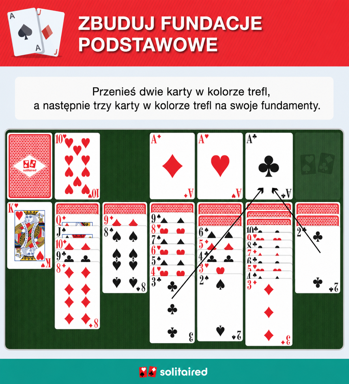 Buduj stosy fundacji rosnąco