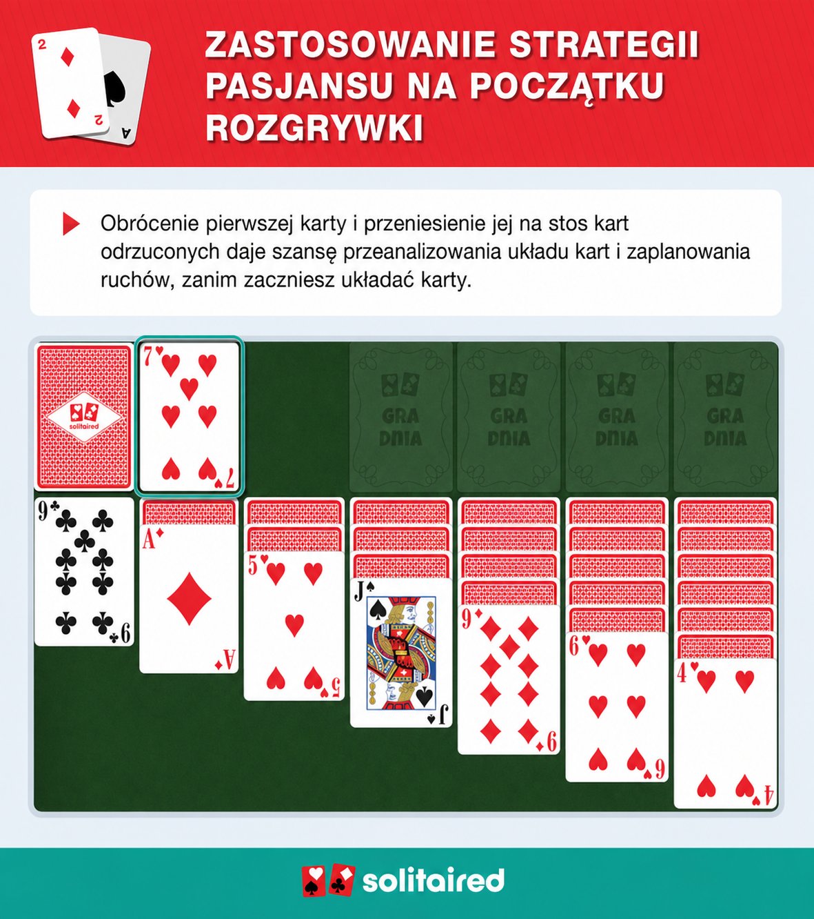 Odwracanie pierwszej karty ze Stosu kart odrzuconych