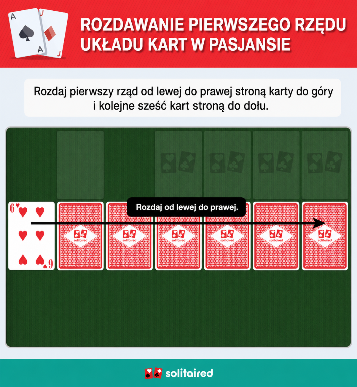 Dealing the solitaire tableau
