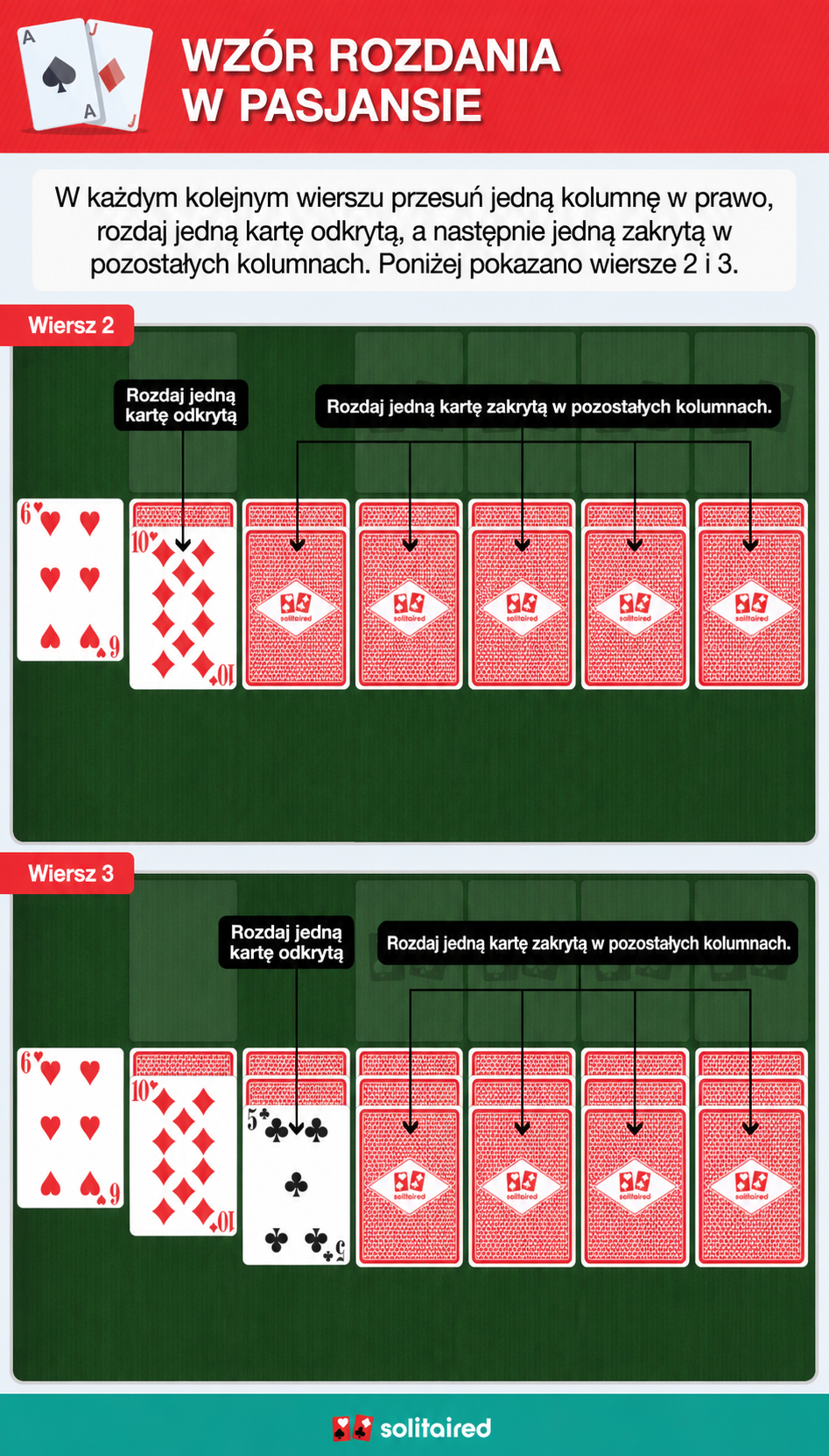 Solitaire dealing pattern