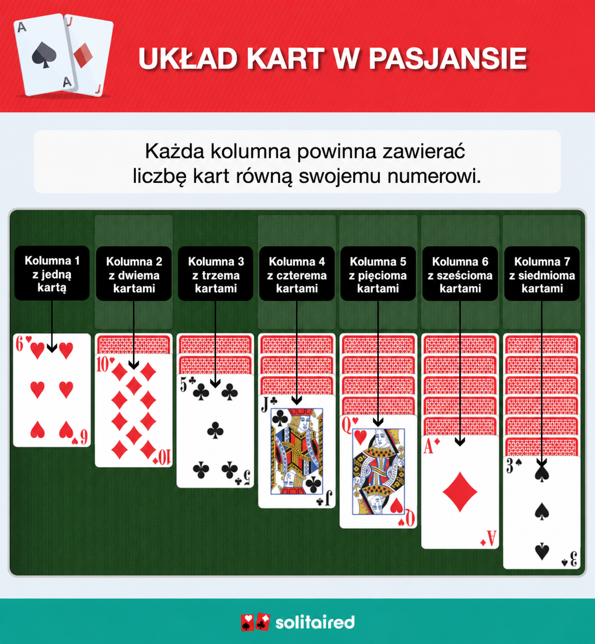 Solitaire tableau columns