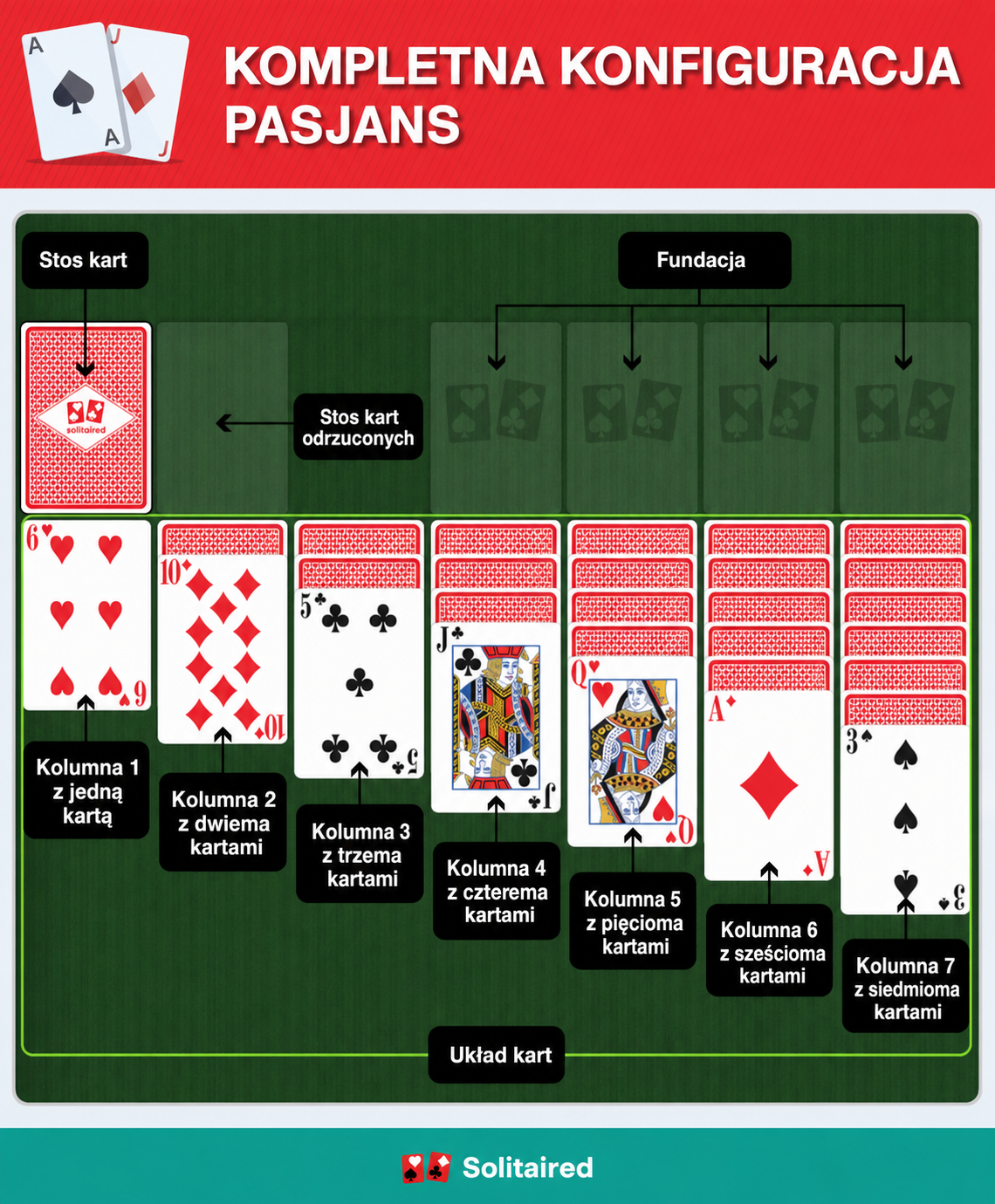 Solitaire completed setup
