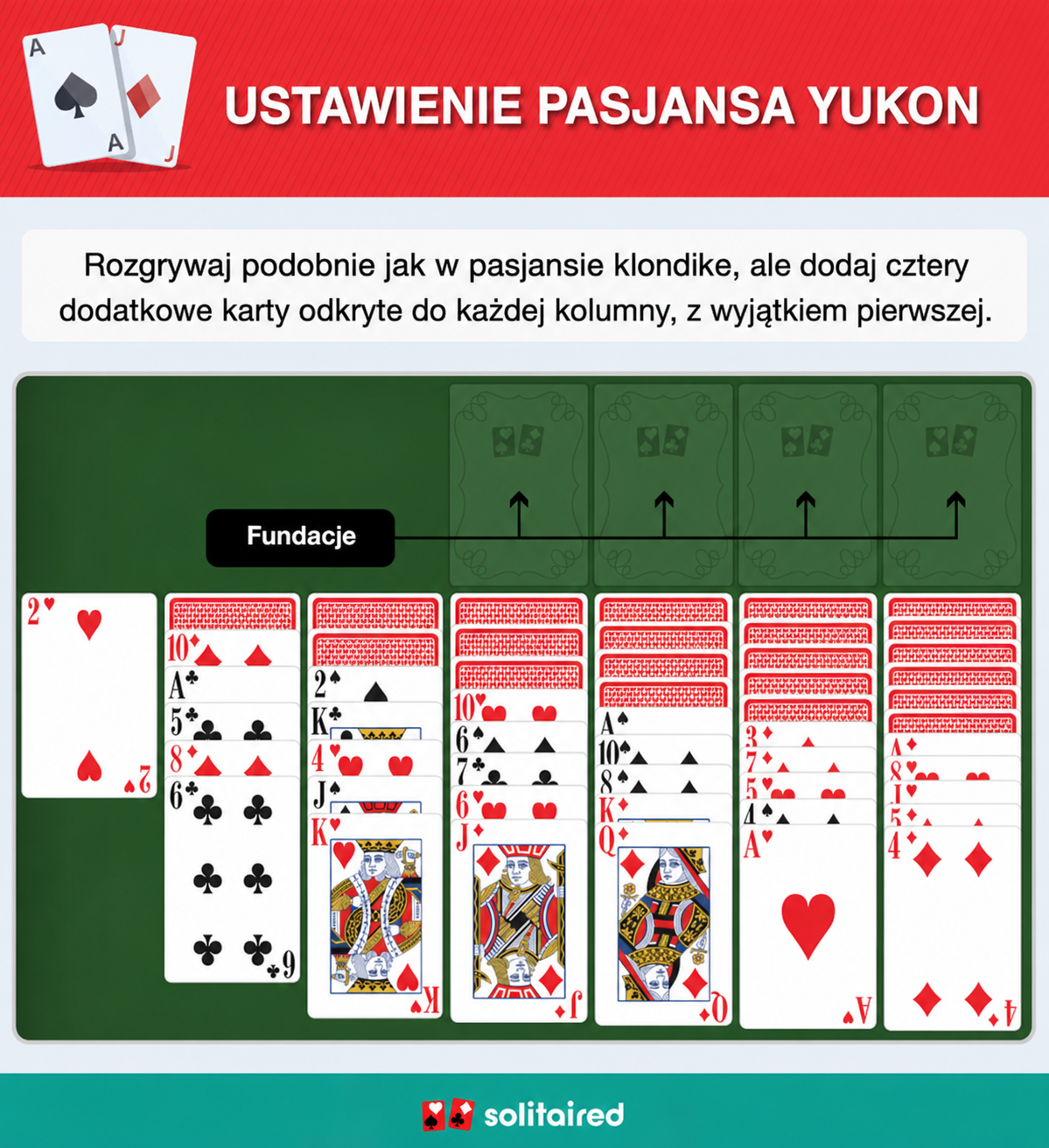 Yukon Solitaire setup