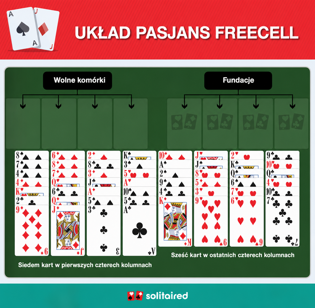 FreeCell Solitaire setup