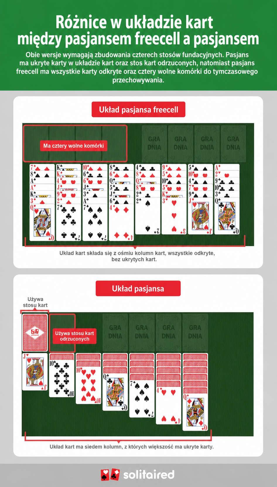 Układy kart FreeCell vs. Pasjans