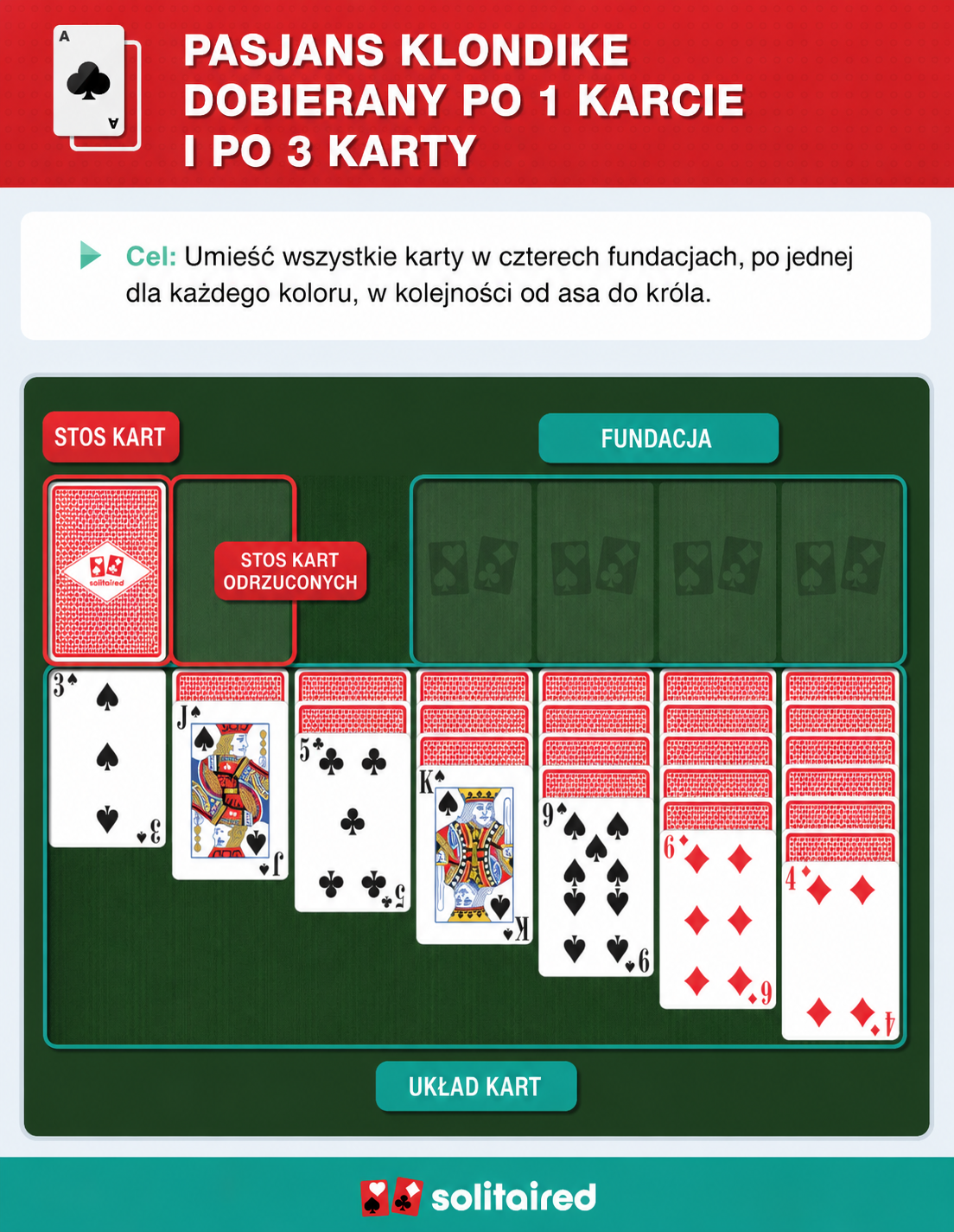 Jak grać w pasjansa klondike
