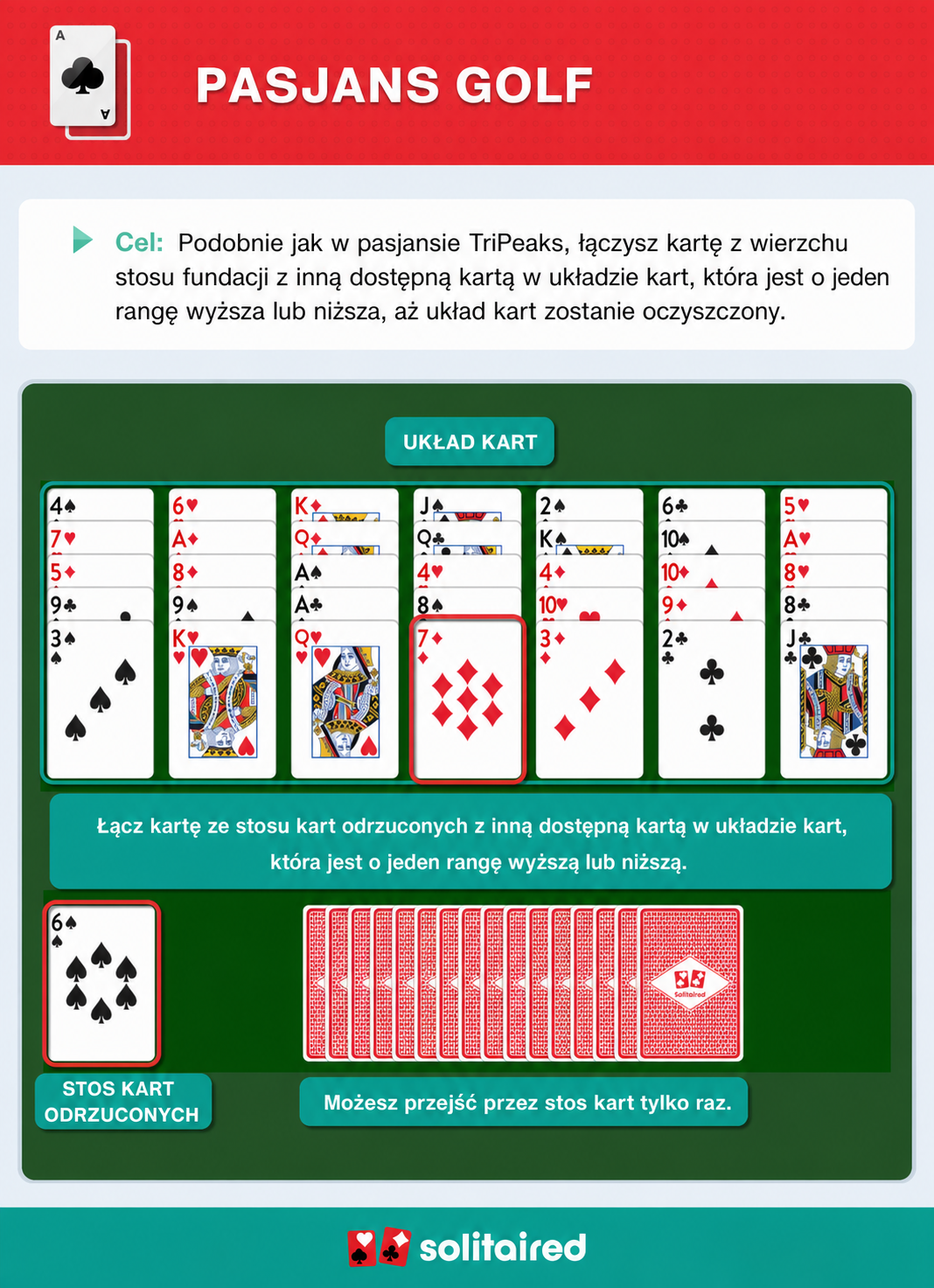Jak grać w Pasjans Golf