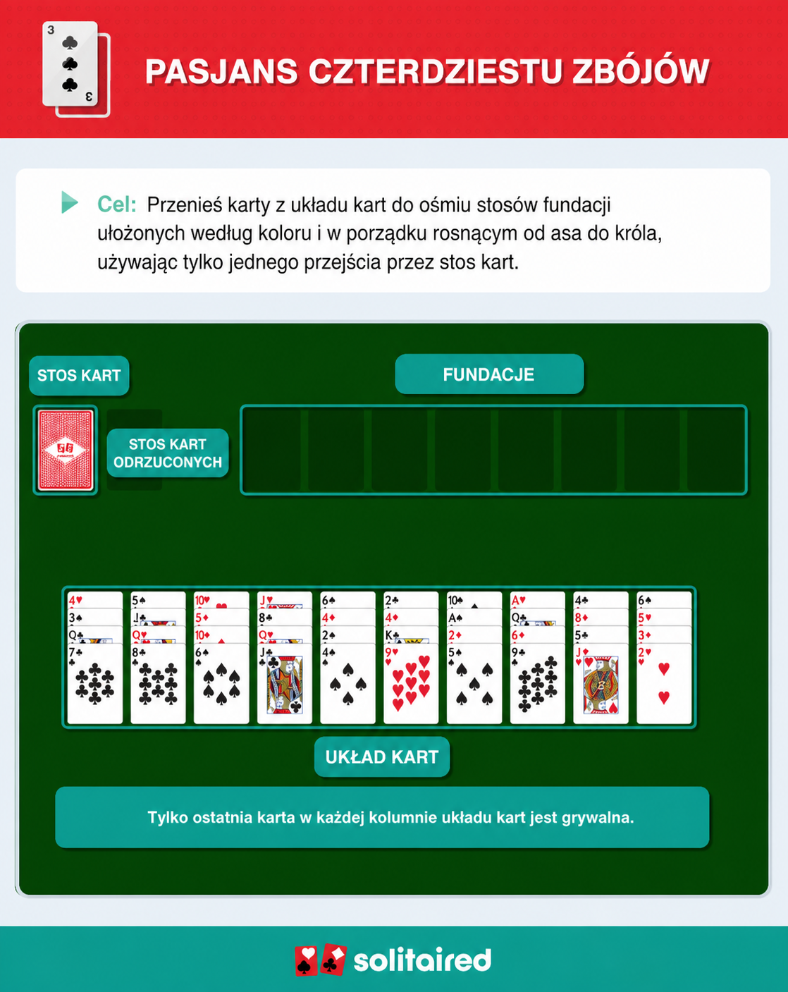 Jak grać w Pasjans Forty Thieves