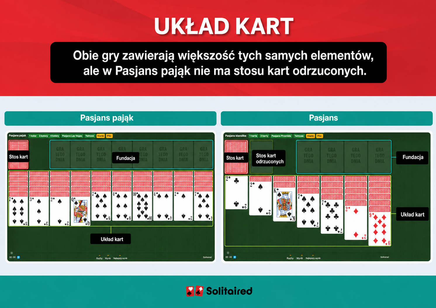 Spider Solitaire and Solitaire tableaus