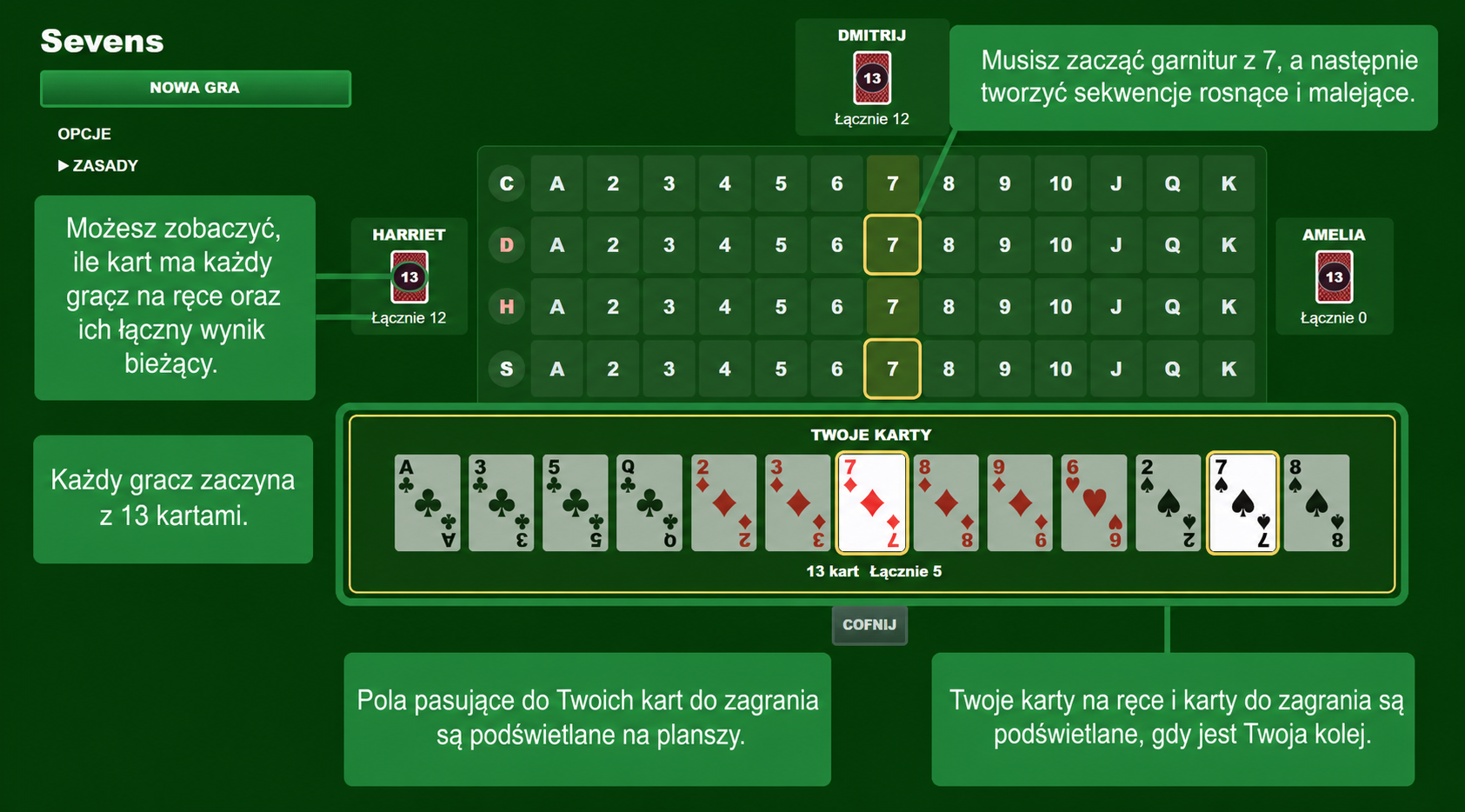 Konfiguracja gry karcianej Sevens
