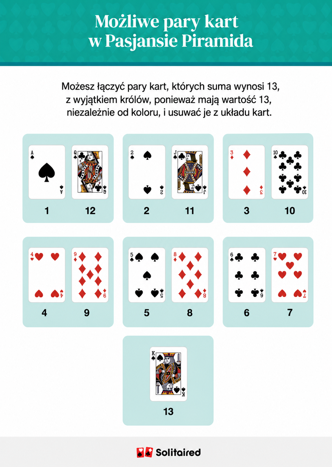 Possible card pairings for pyramid solitaire