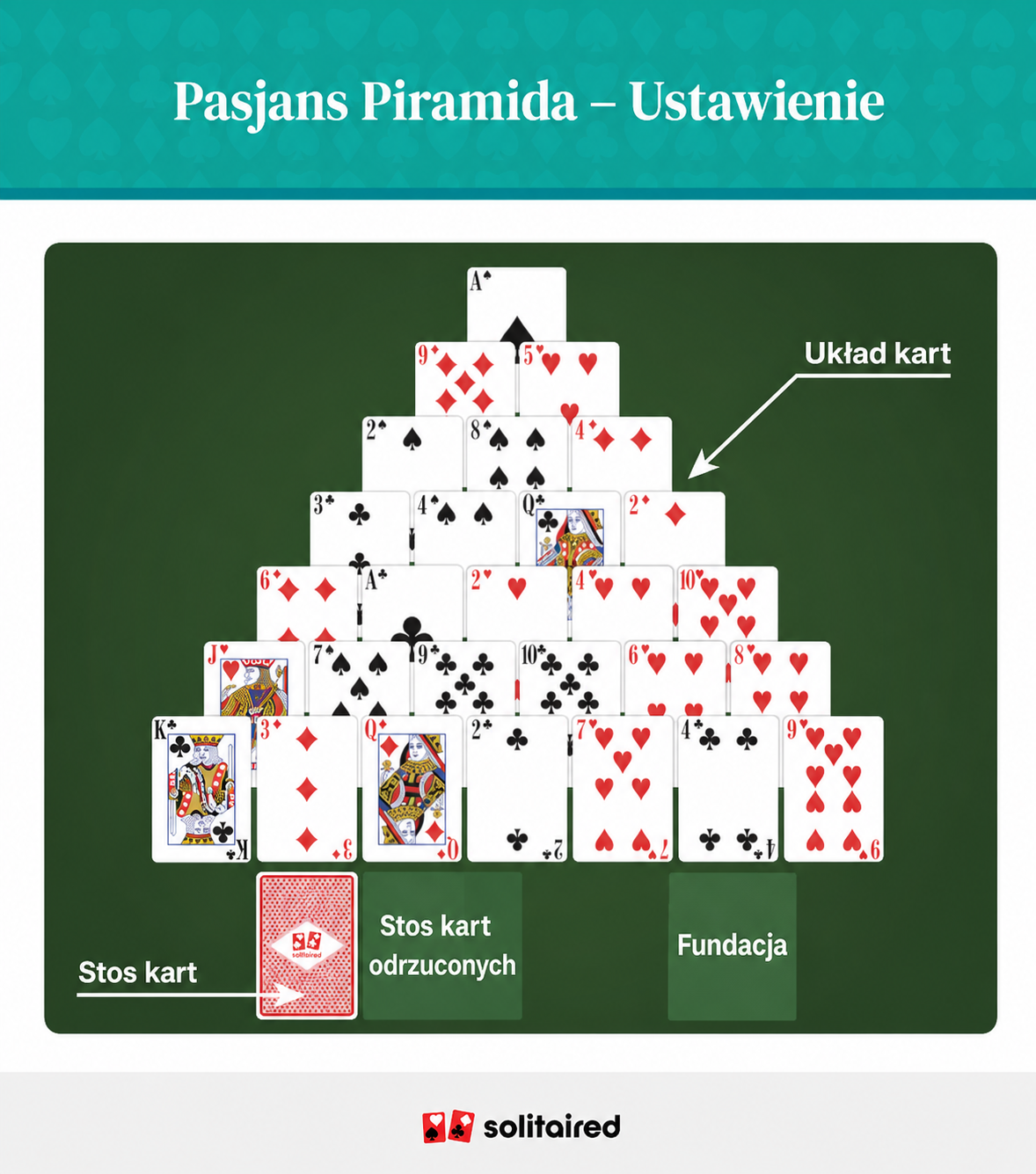 Pyramid solitaire set up