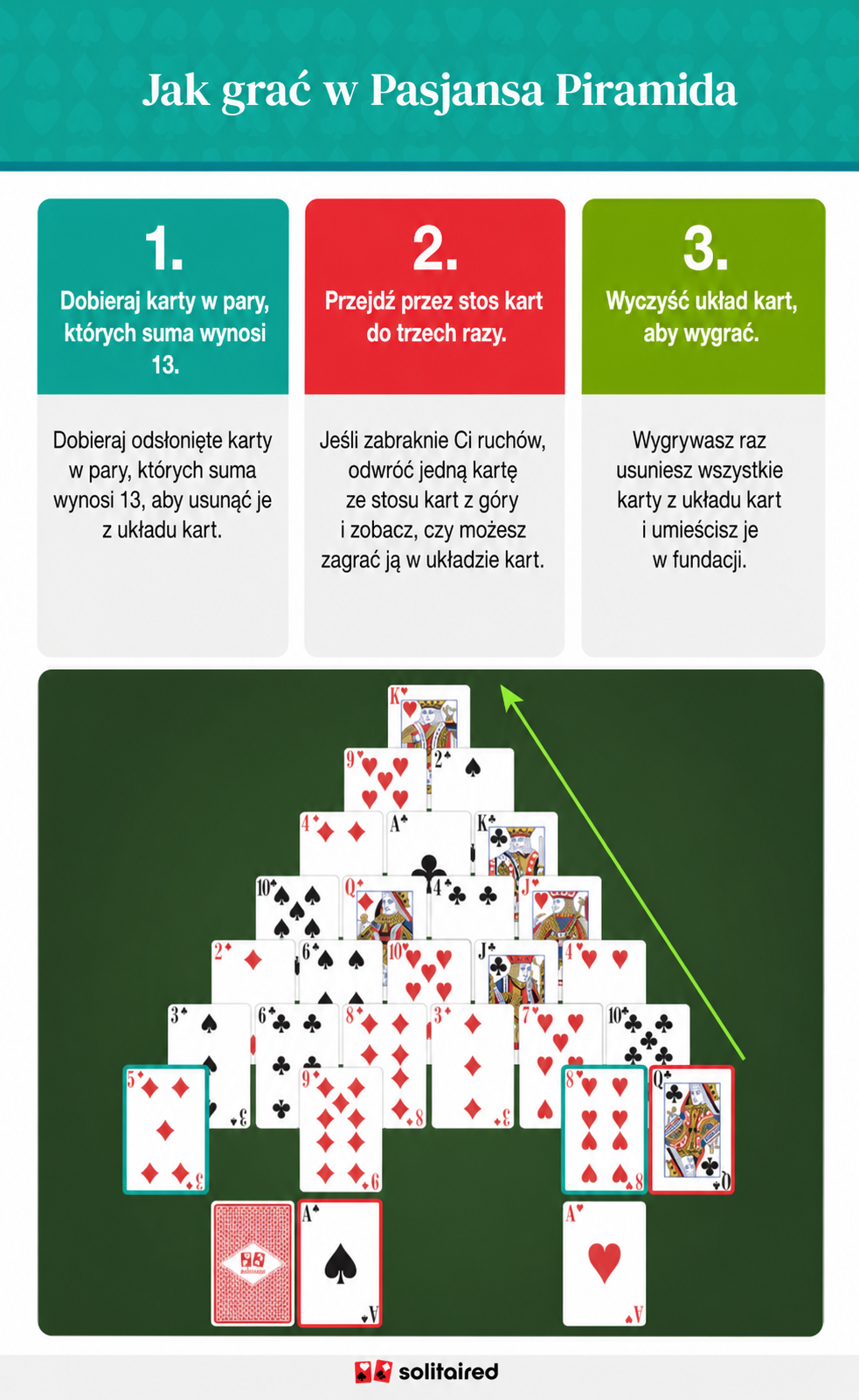 How to play pyramid solitaire