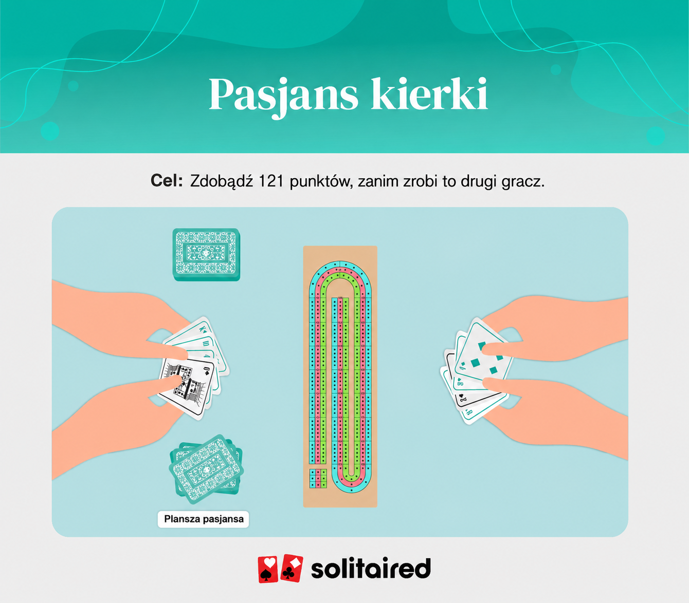 Cribbage objective