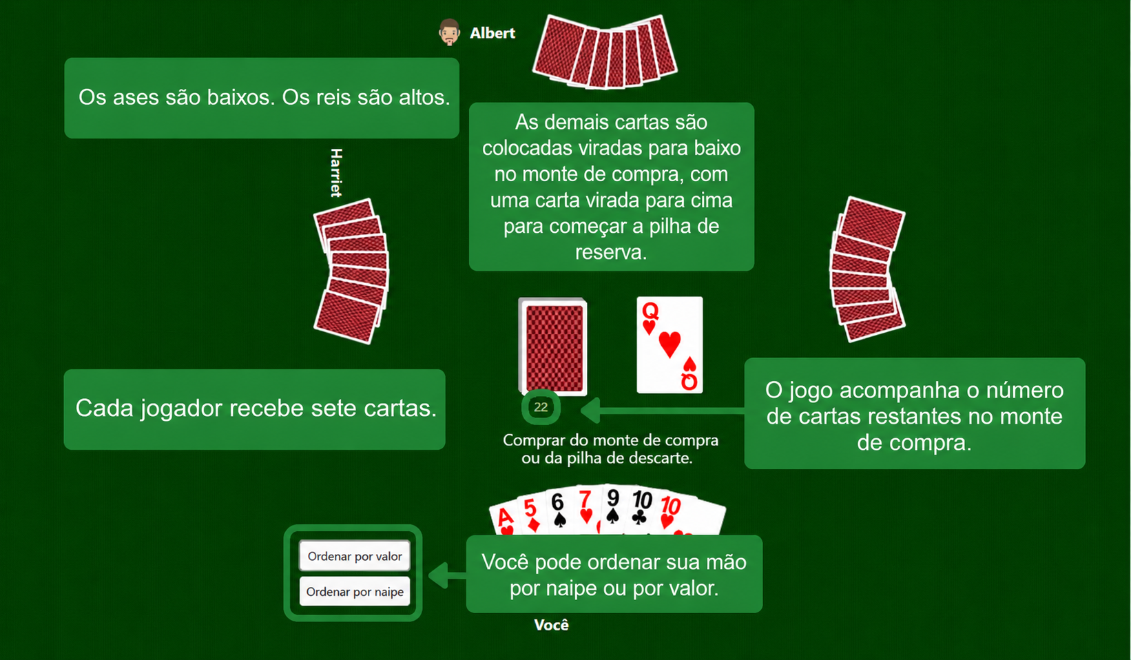 Preparação do Rummy