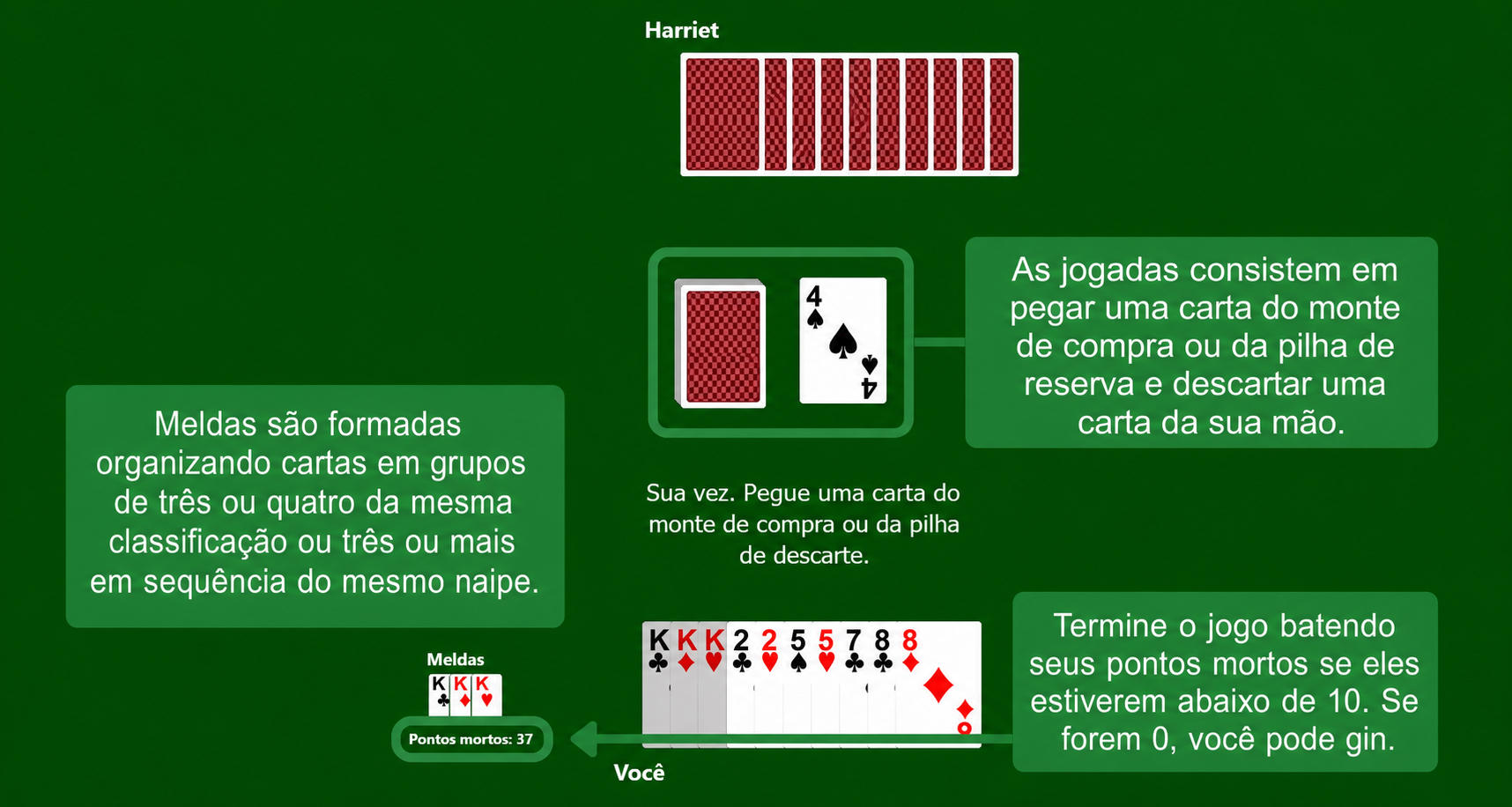 Regras do Gin Rummy
