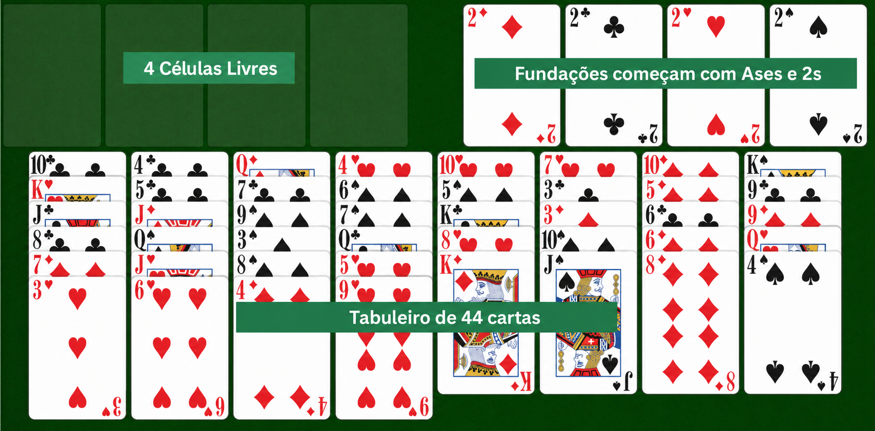Configuração do FreeCell Fácil