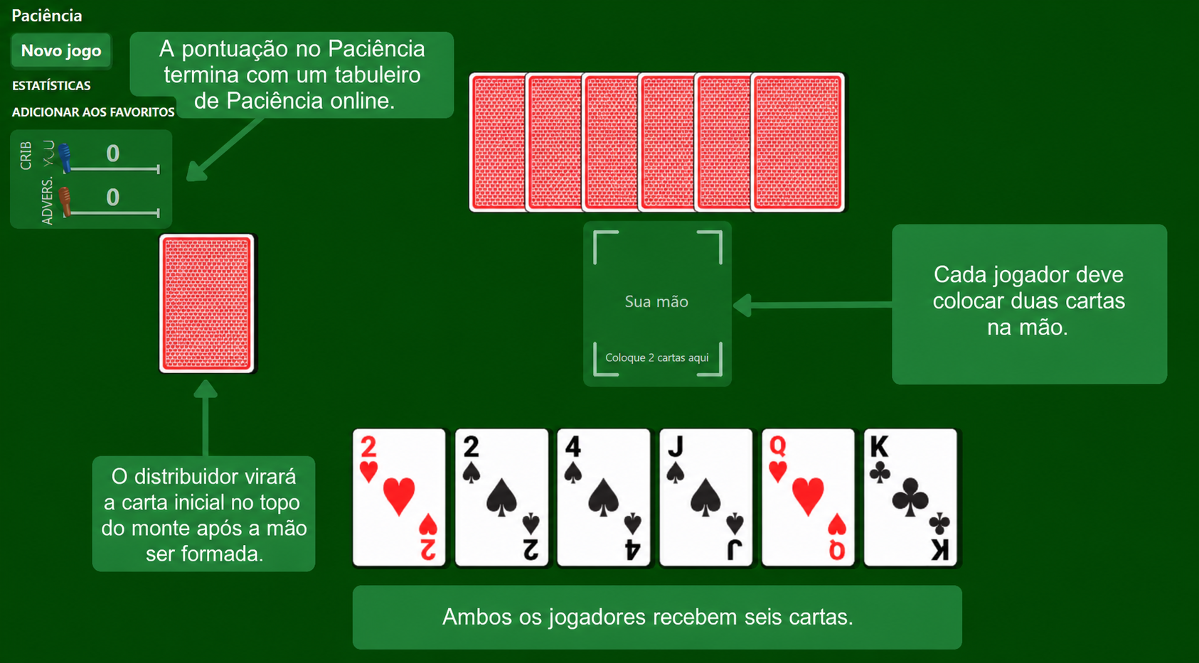 Preparação do jogo de cartas Cribbage