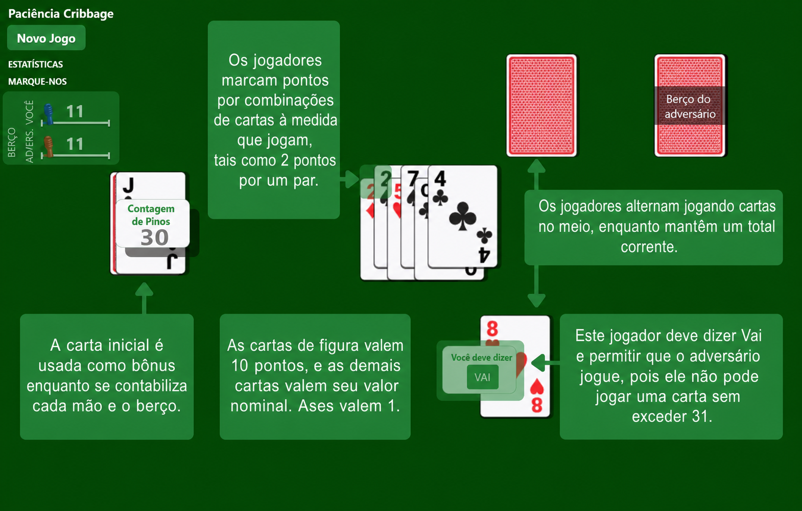 Regras do jogo de cartas Cribbage