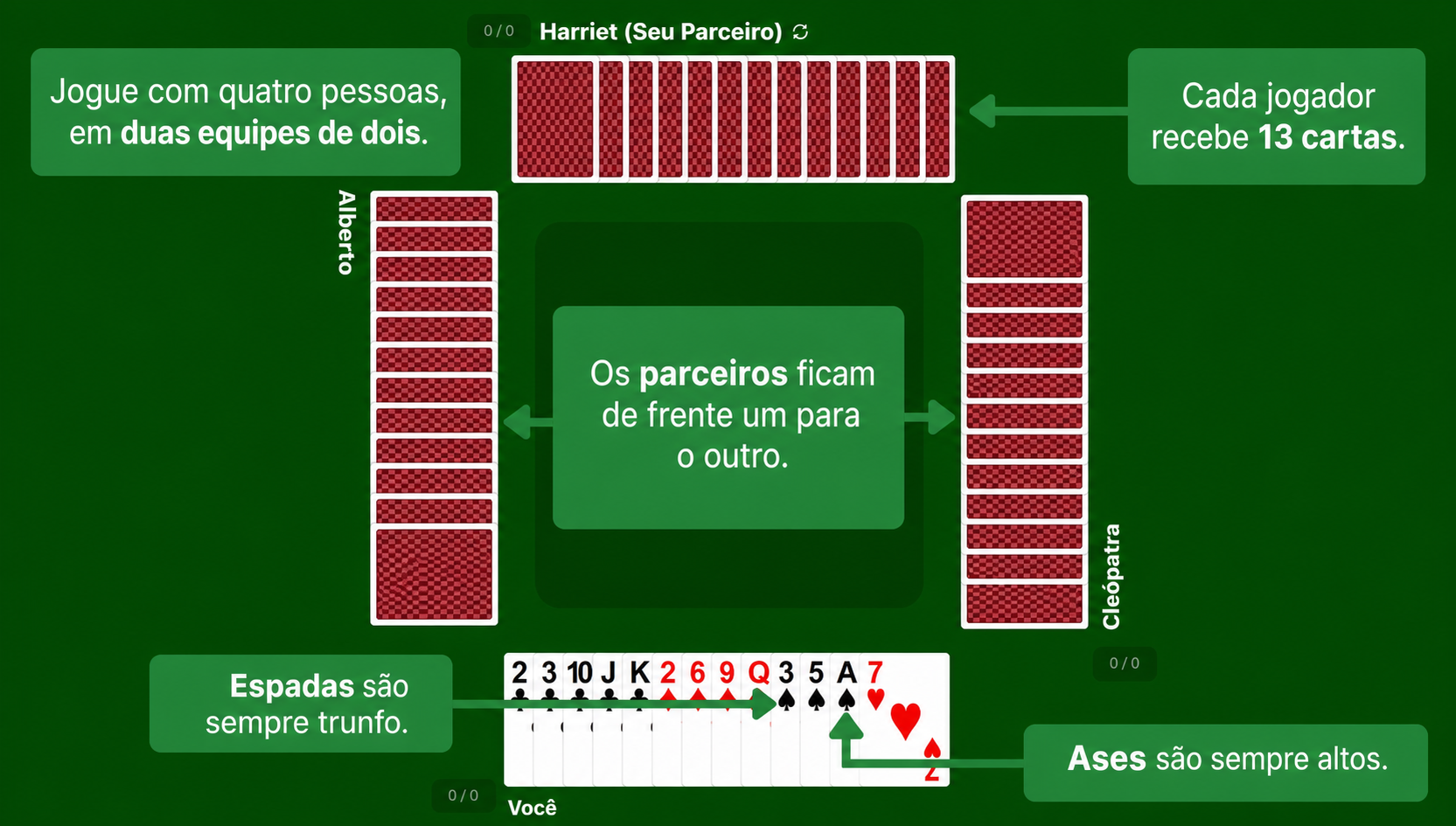 Preparação do jogo de cartas Espadas