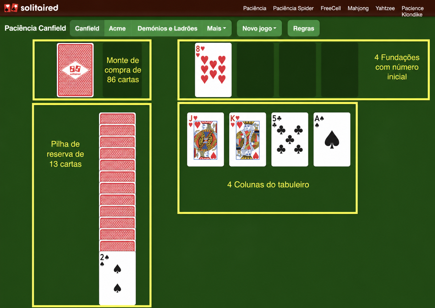 Preparação da Paciência Double Canfield