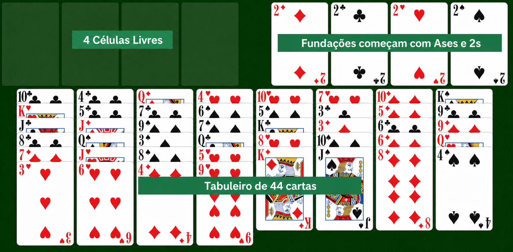 Configuração do FreeCell Fácil